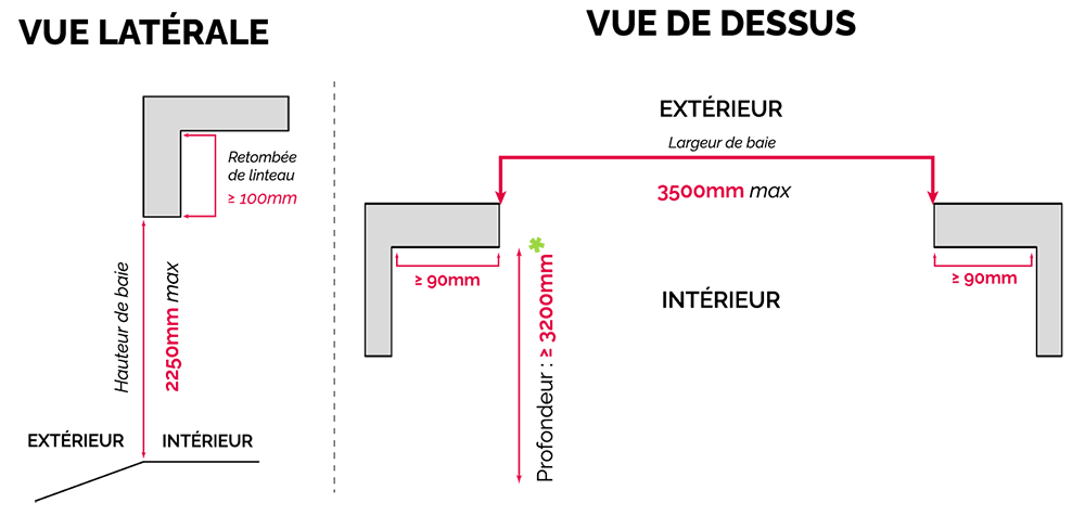 schéma prise de mesure porte garage sectionnelle en coupe